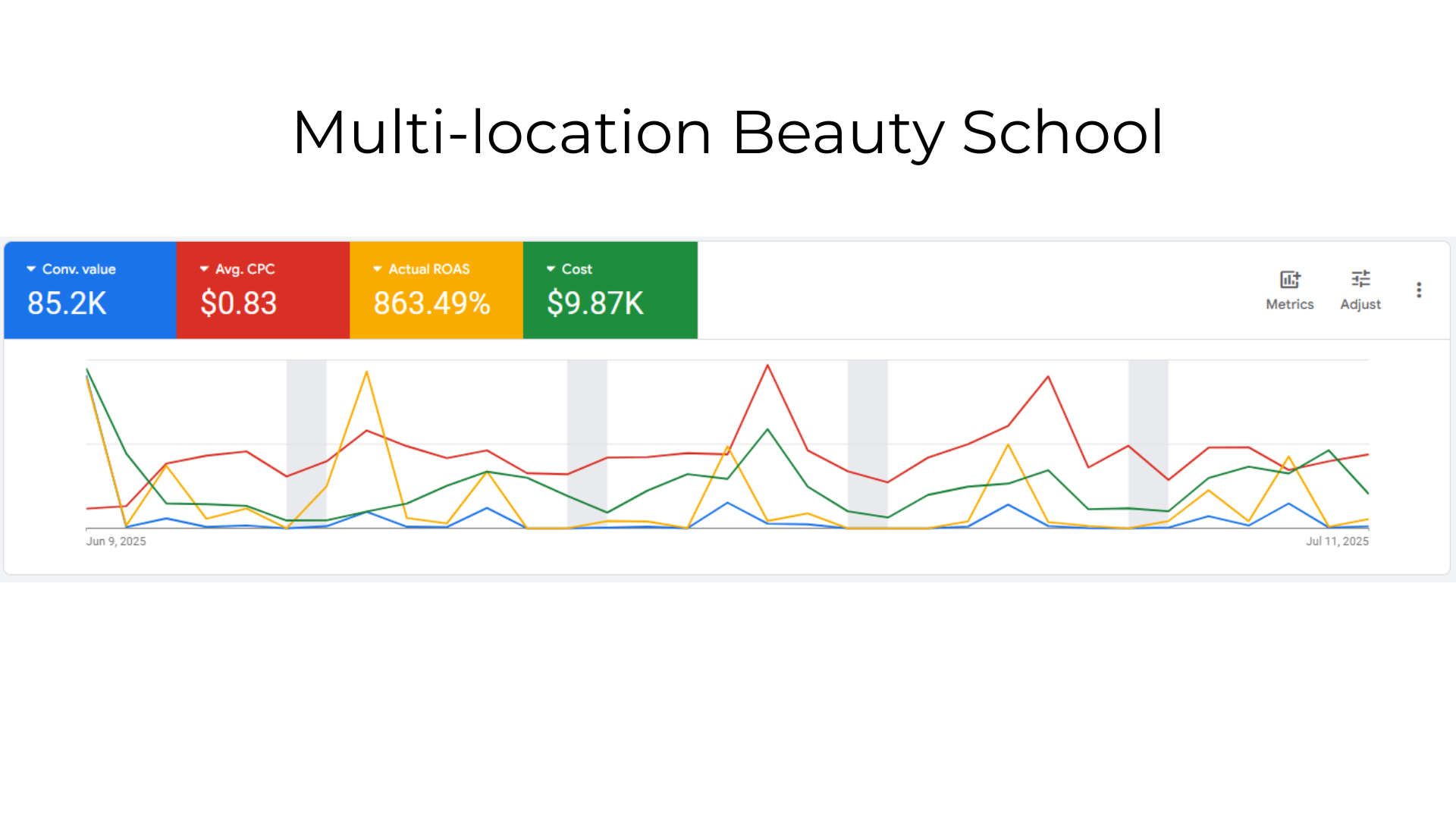 Multi-location Beauty School Case Study Graph