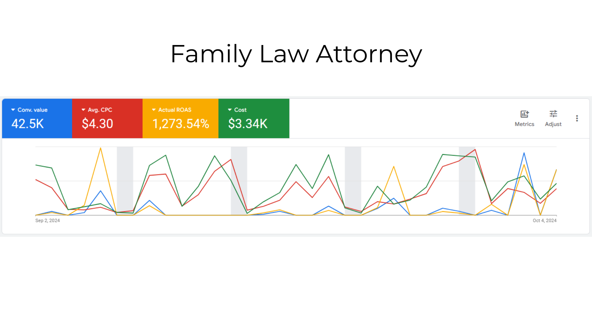 Family Law Attorney Case Study Graph