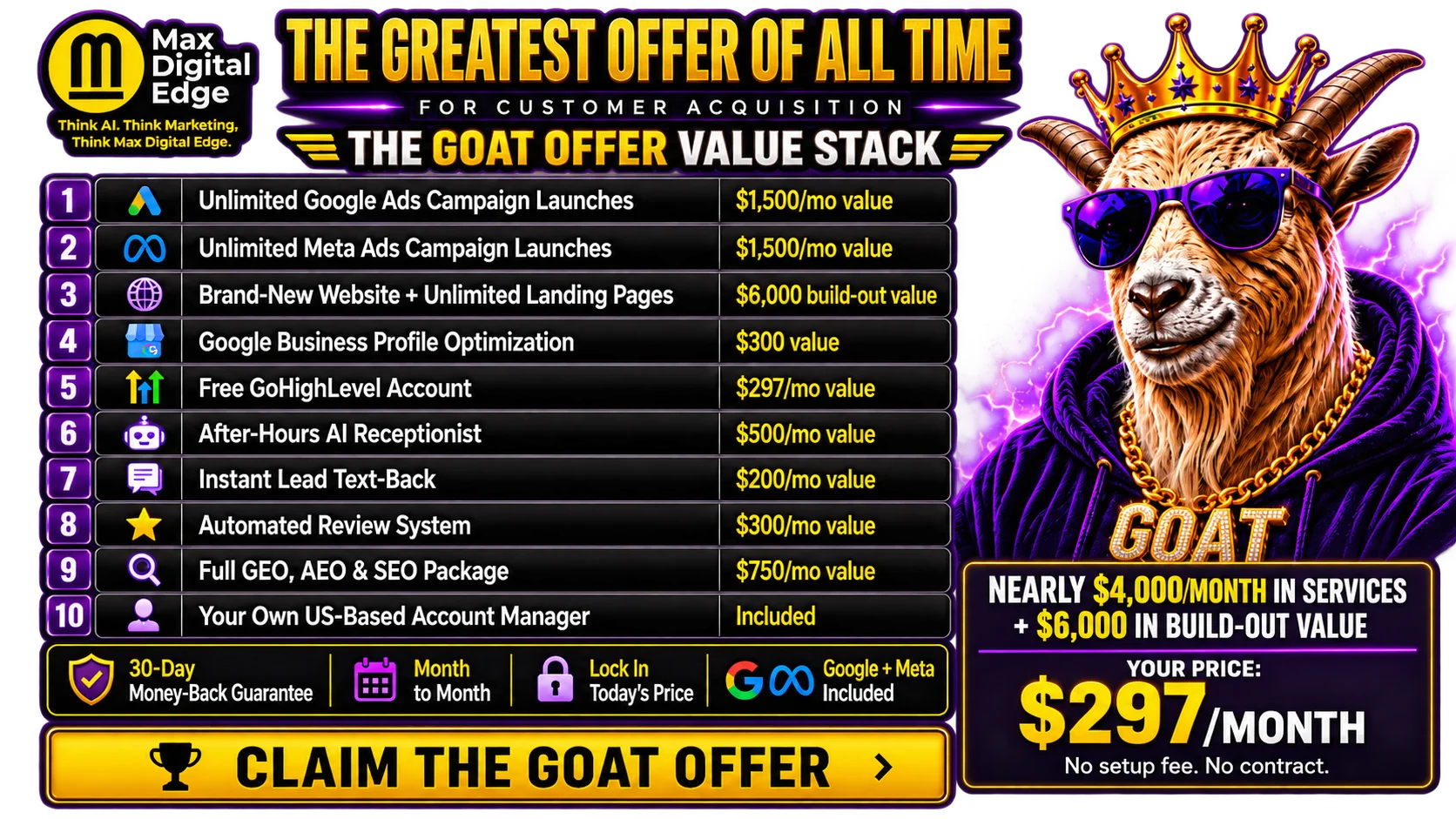 The GOAT Offer value stack: ten included customer-acquisition services, nearly $4,000 per month in services plus $6,000 in build-out value, offered for $297 per month.