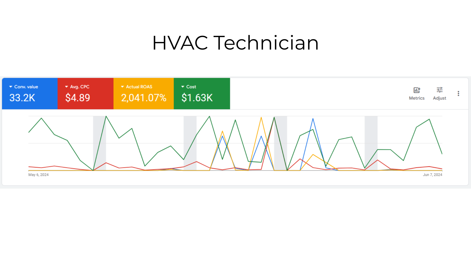 HVAC Technician Case Study Graph
