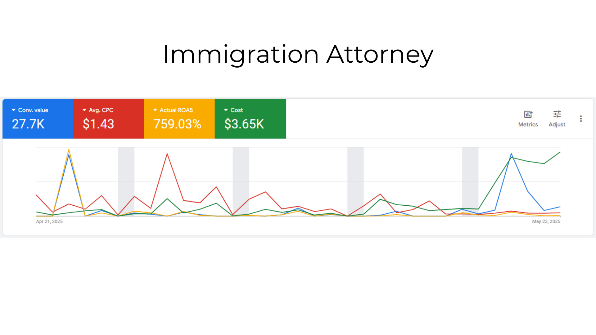 Immigration Attorney Case Study Graph