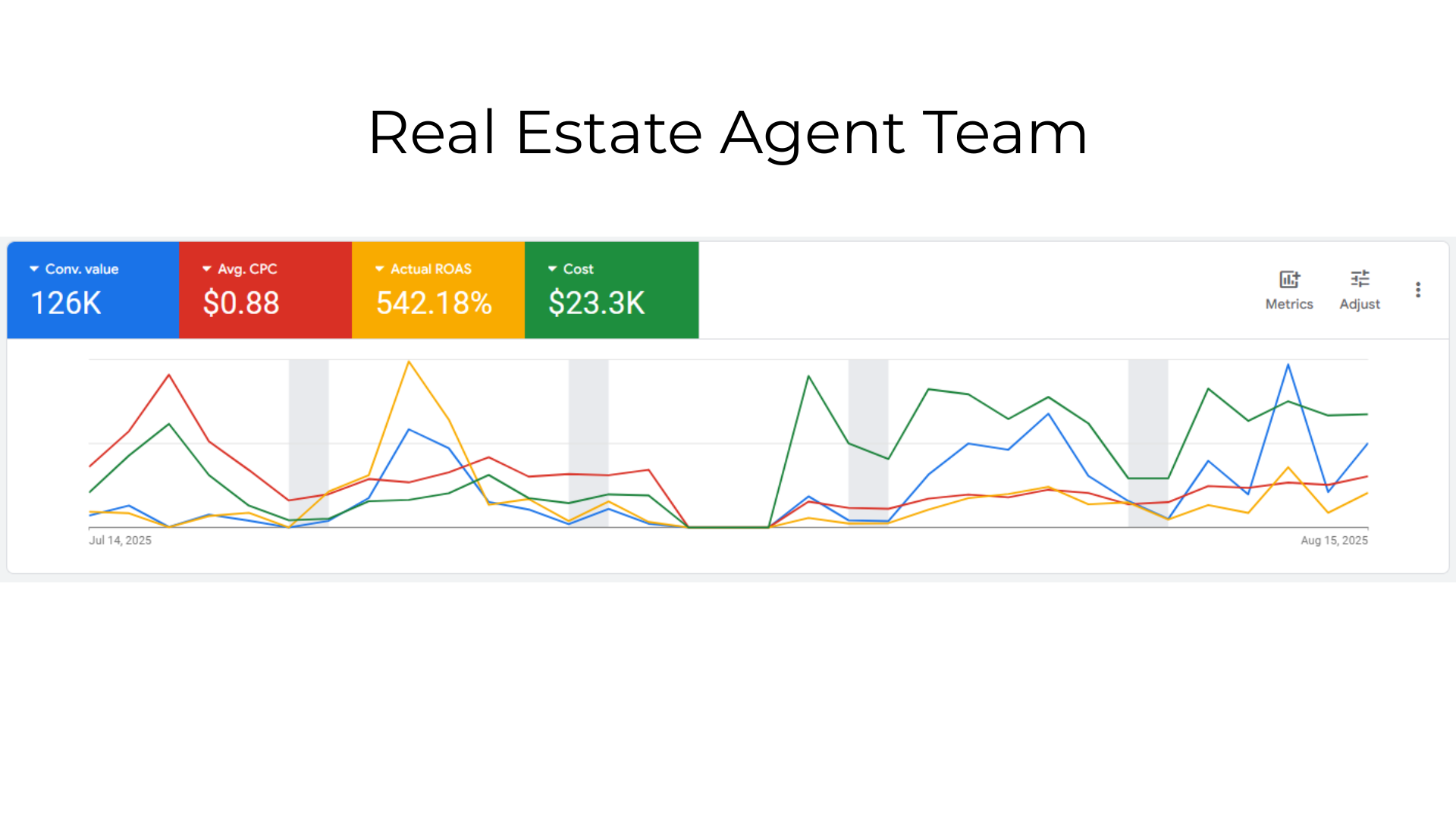 Real Estate Agent Team Case Study Graph