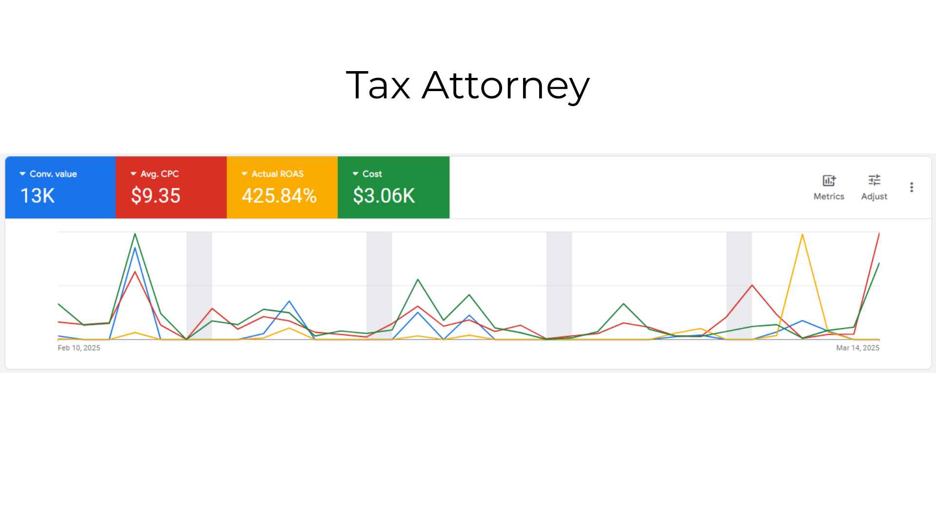 Tax Attorney Case Study Graph