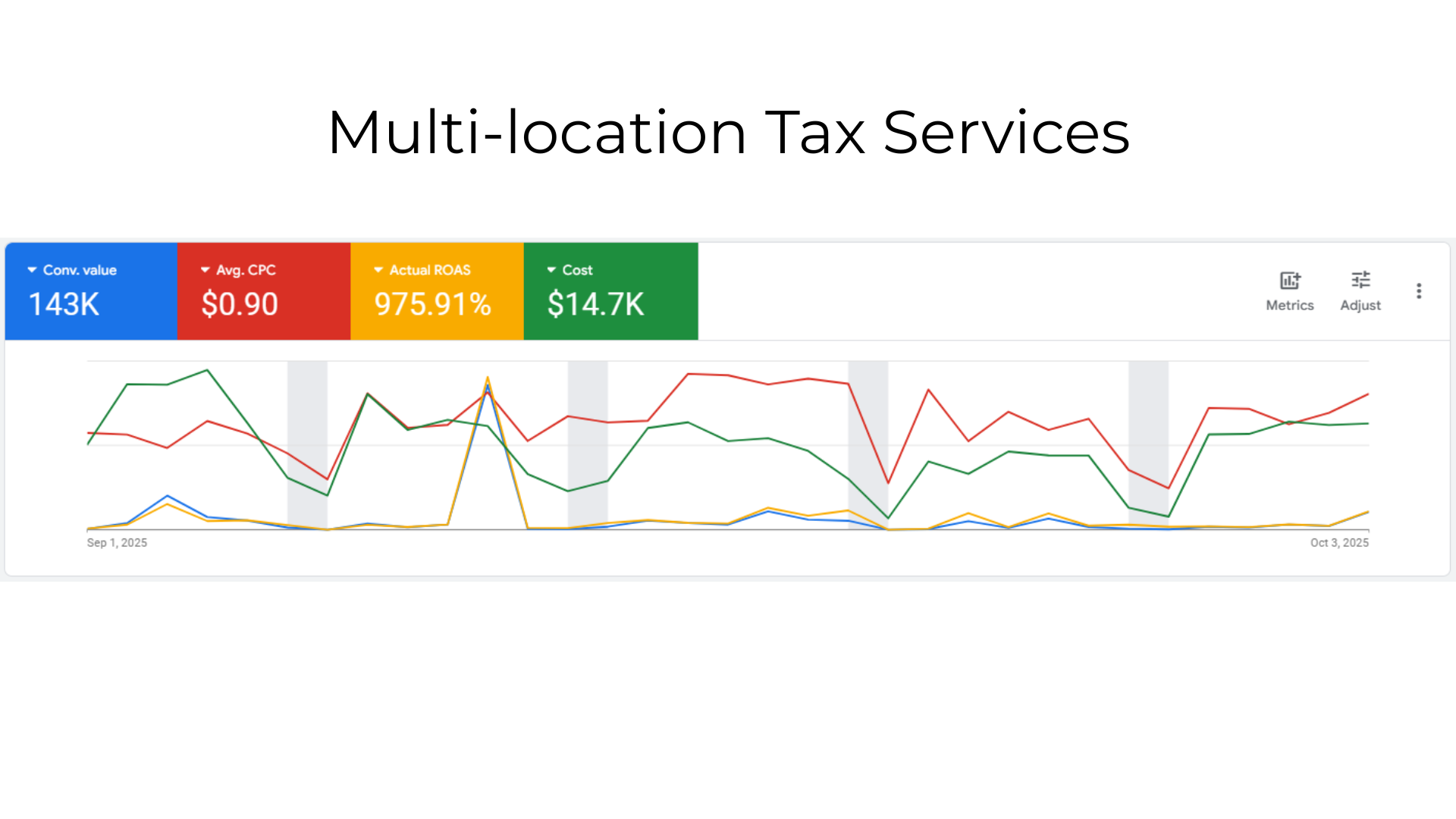 Multi-location Tax Services Case Study Graph